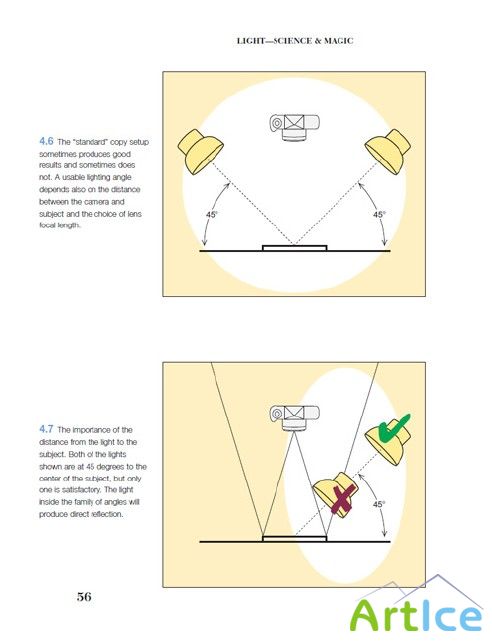 Light - Science & Magic. An Introduction to Photographic Lighting