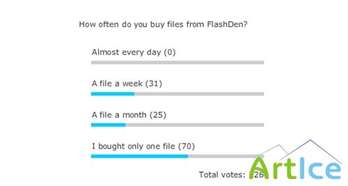 ActiveDen - XML Flash Poll - Voting System - RETAIL
