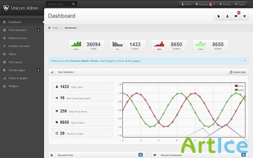 Unicorn - Admin Template
